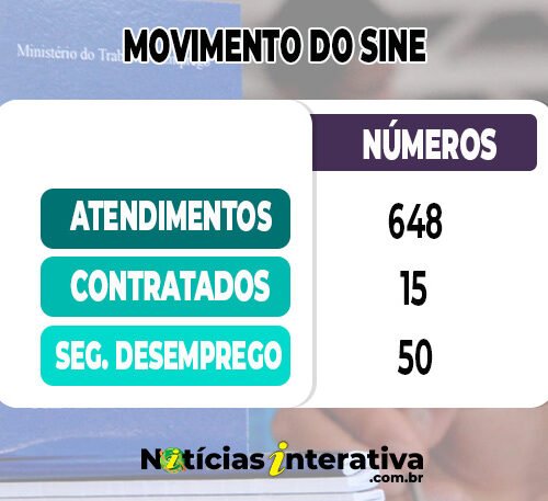Requisições de seguro-desemprego caíram 18% em abril