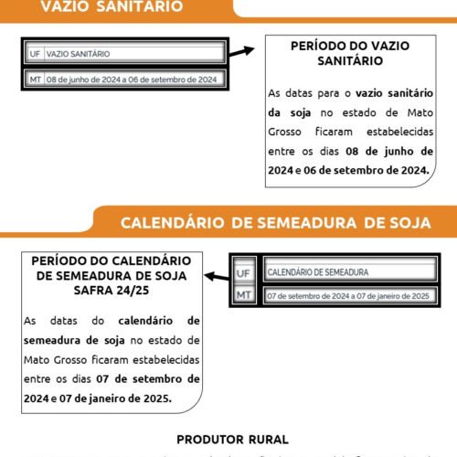 Definido calendário do vazio sanitário e plantio da próxima safra de soja em MT